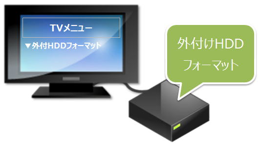 テレビ 外 付け hdd 認識 しない