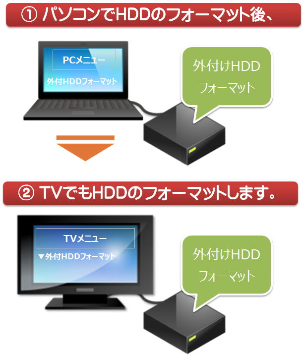 Hdd tv 録画