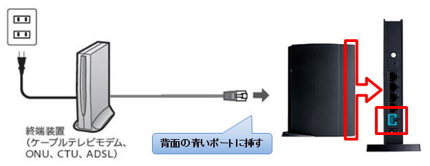 Wi Fiルーター Sシリーズ 初期設定方法 パソコン操作