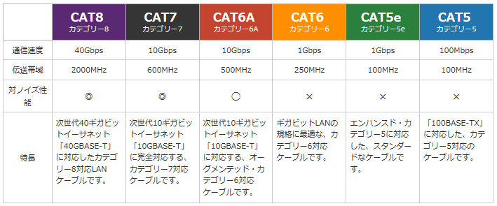 おすすめ lan ケーブル