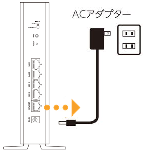 ルーターの電源を切る画像