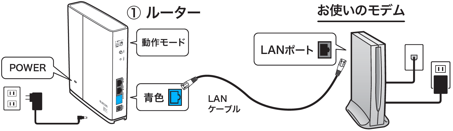 本製品ルーターを初めて設置する場合