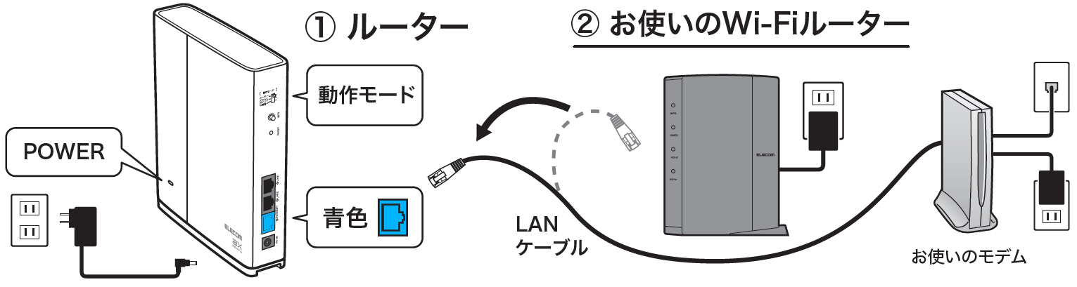 終端装置に他のWi-Fiルーターが接続してある場合