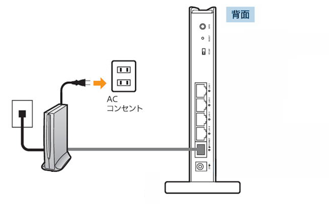 モデムの電源を入れる画像