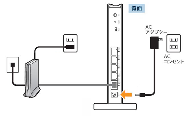 ルーターの電源を入れる画像