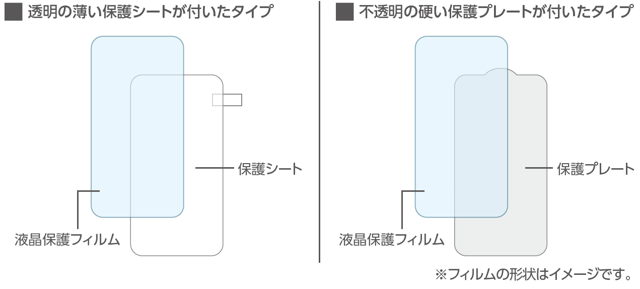 フィルム 方 スマホ 貼り スマホ保護フィルム 貼り方が超簡単な「貼るピタ」なら誰でも失敗しない