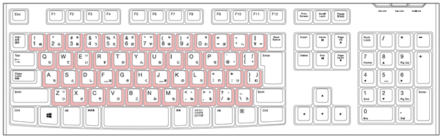 英数字の入力キー