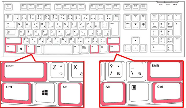 Ctrlキー（コントロール）・Shiftキー（シフト）・Altキー（オルト）