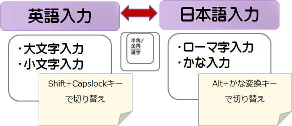 各入力モード相関図