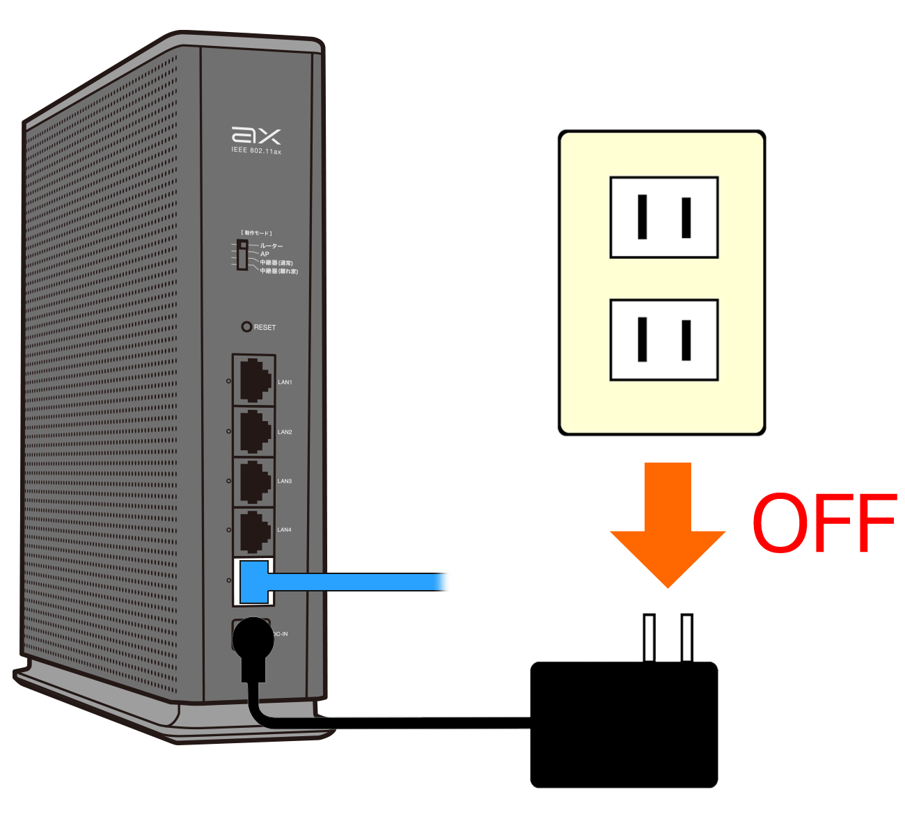 ルーターの電源を落とす