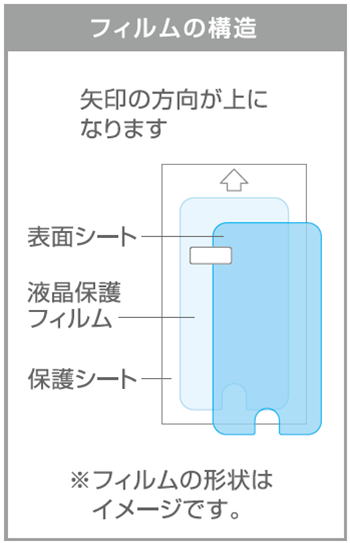 液晶保護フィルム Iphone 貼り方7