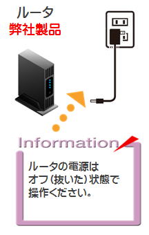 ルーターの電源は抜いた状態で操作してください。