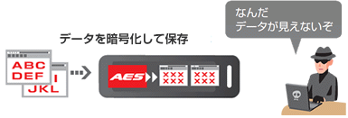 データを暗号化して保存