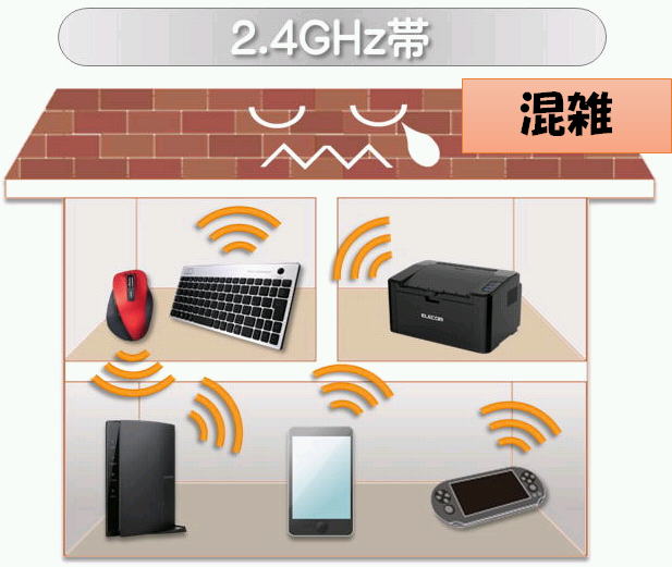 弱い マンション wifi