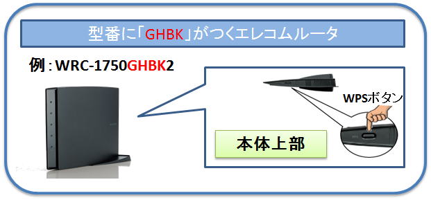 ルーター wps ソフトバンク