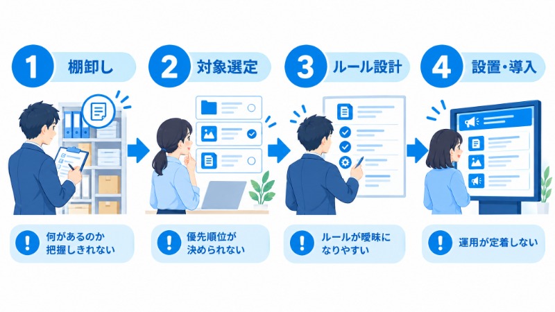 ブラウザから複数拠点へ一斉配信するクラウド型社内掲示サービスの管理画面イメージ