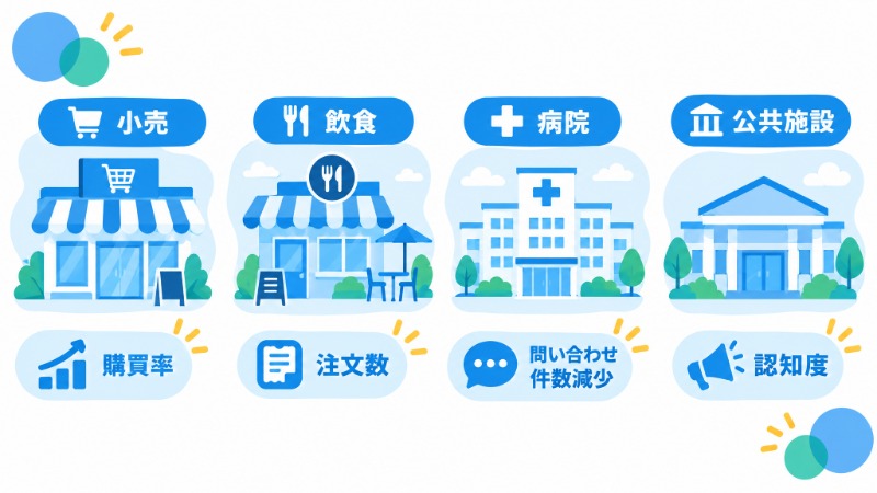 業種ごとに重視するサイネージ効果測定指標の違いを示す一覧図