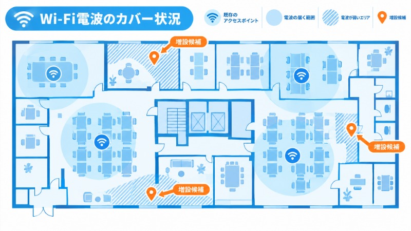 オフィスフロアにおけるアクセスポイントの配置と電波の弱いエリアを示す図