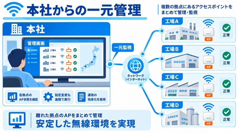 フォークリフトのハンディターミナルを操作しながら移動する工場作業員