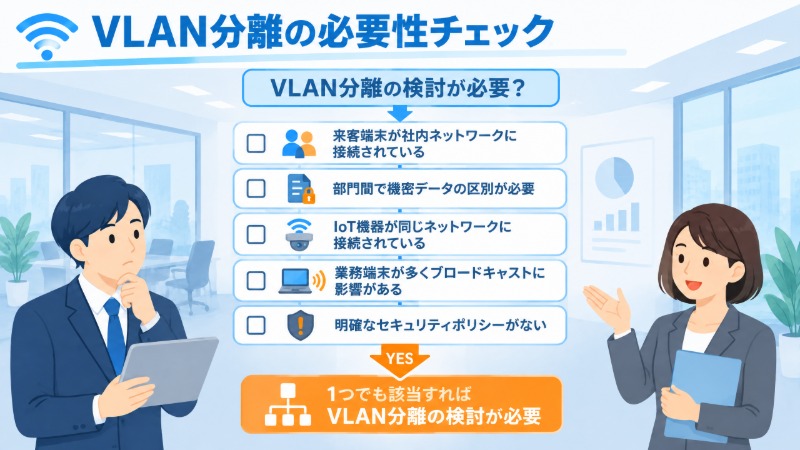 チェックリストに基づきVLAN分離の必要性を判定するフロー図
