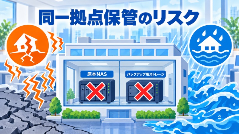 RTO（目標復旧時間）とRPO（目標復旧時点）の関係を示すタイムライン図