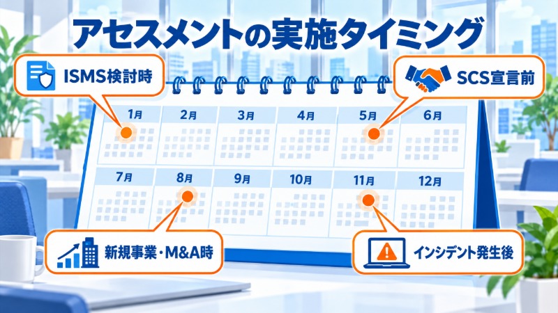 セキュリティアセスメントの定期実施タイミングと4つのイベント起点を示すカレンダー図