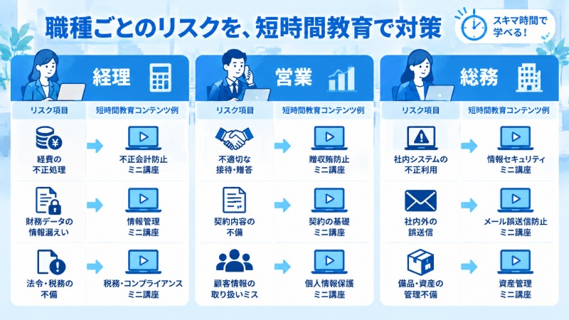 現場の行動が変わらない教育に共通する3つの設計ミスを示す図