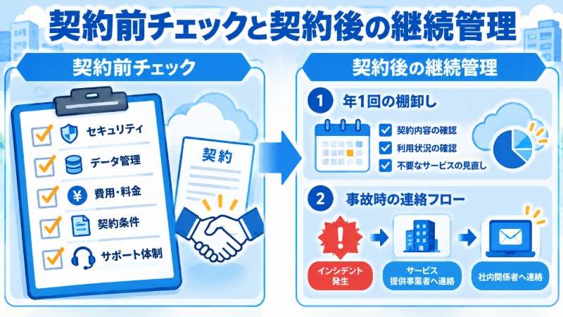 クラウドサービスの契約内容を確認する情報システム担当者