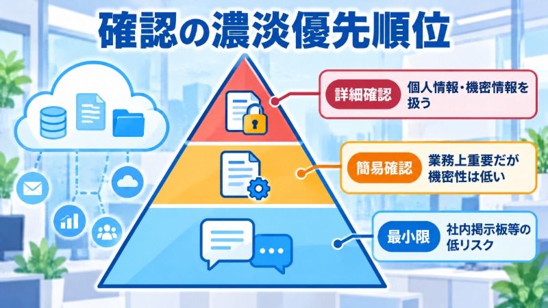 クラウドサービスのリスク別に確認の濃淡を分ける優先順位図