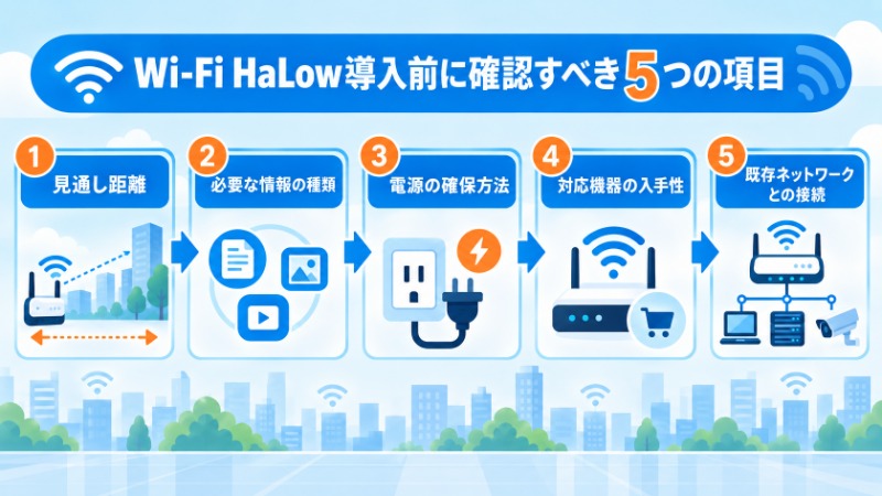 Wi-Fi HaLow導入前に確認すべき項目を示すフローチャート