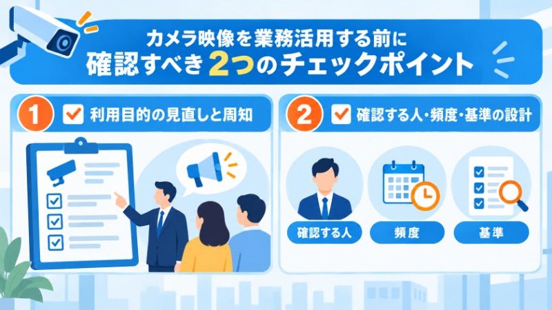 カメラ映像を業務活用する前に確認すべき2つのチェックポイントを示す図