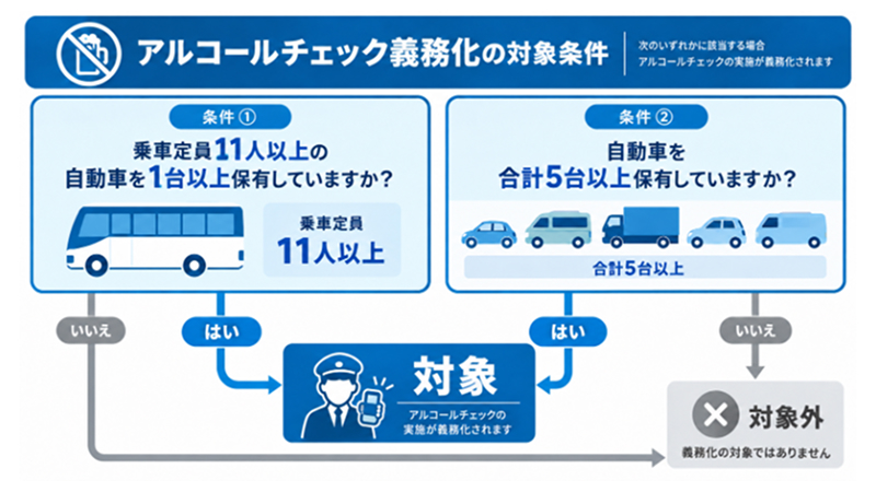 紙の日報運用とタブレットでの記録一元化を対比した図
