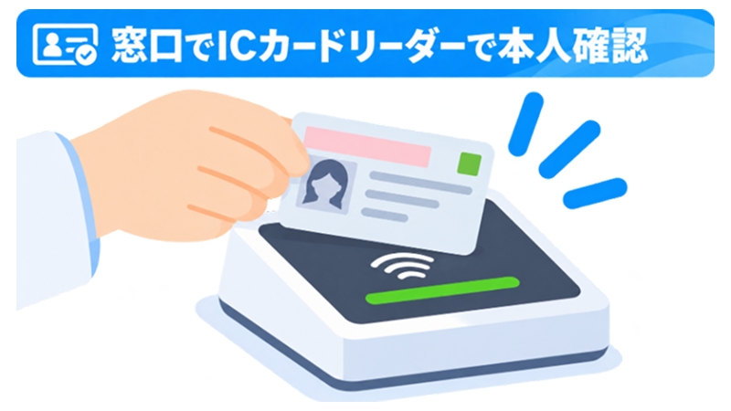 窓口担当者がICカードリーダーで本人確認を行っている様子
