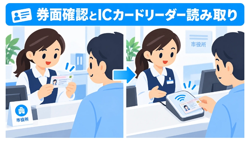 自治体窓口でマイナンバーカードの券面確認とICカードリーダーでの読み取りを行う様子