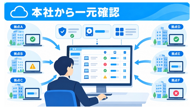 本社の管理画面から複数拠点のPC状態を一元確認する仕組みを示す図解
