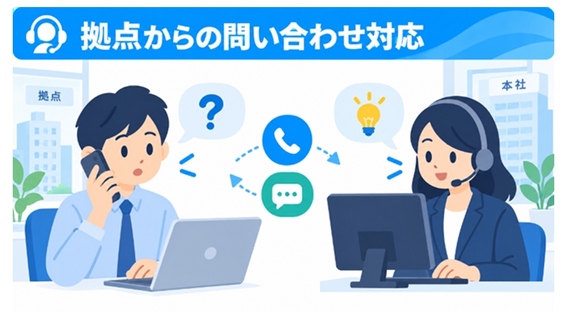 拠点の社員が本社へ問い合わせをしている様子