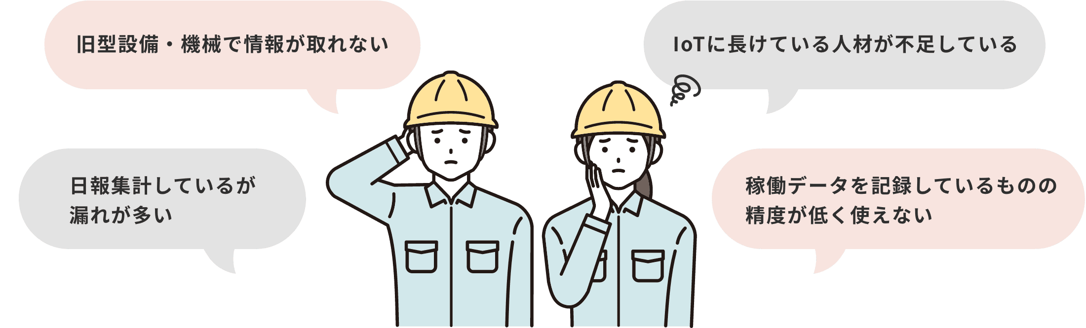 「旧型設備・機械で情報が取れない」、「IoTに長けている人材が不足している」、「日報集計しているが漏れが多い」、「稼働データを記録しているものの精度が低く使えない」といった課題はありますか？