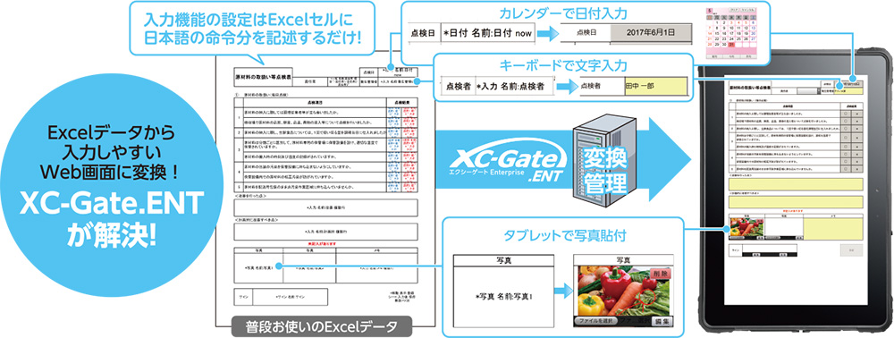 Excelデータから入力しやすいWeb画面に変換！ XC-Gate.ENT が解決！