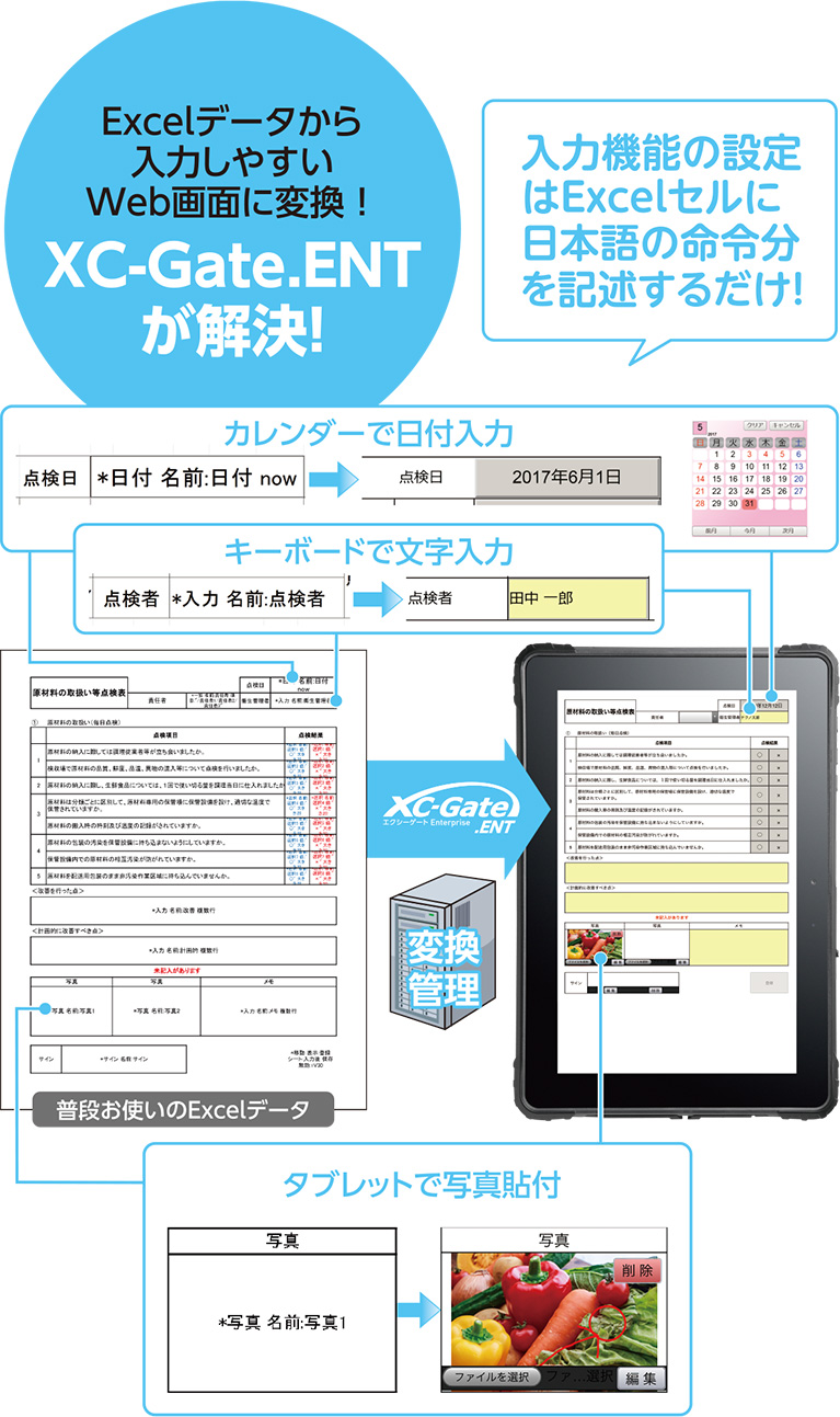 Excelデータから入力しやすいWeb画面に変換！ XC-Gate.ENT が解決！
