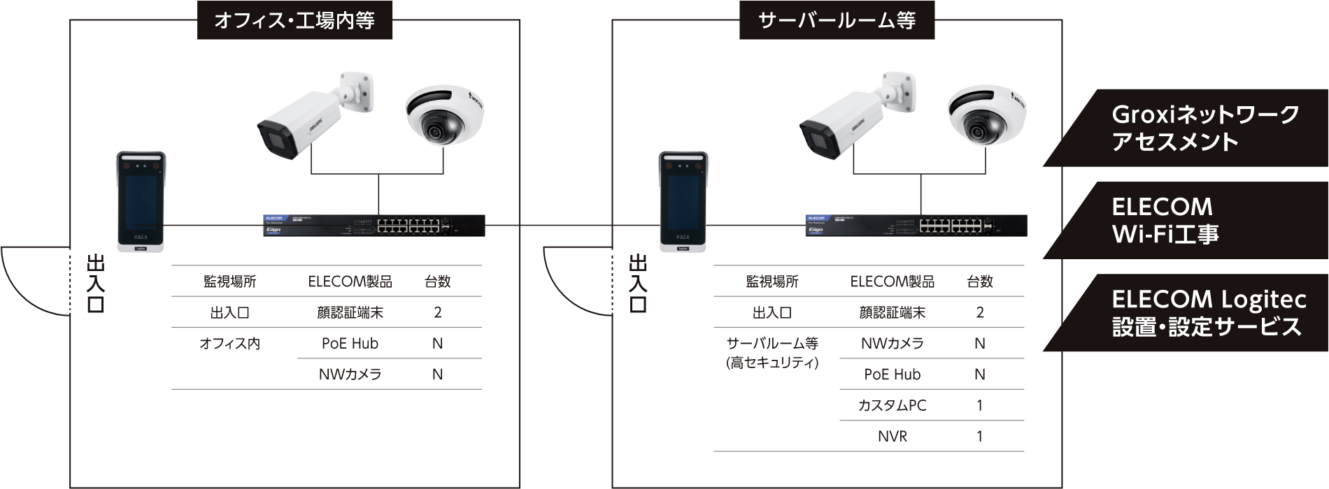 構成例の図