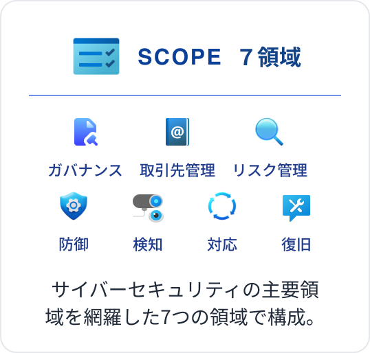 SCS評価制度のポイント: サイバーセキュリティ主要7領域