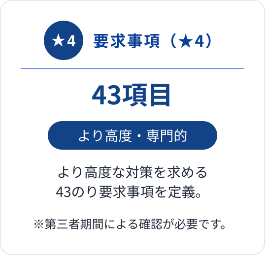 SCS評価制度のポイント: 要求事項★4 43項目
