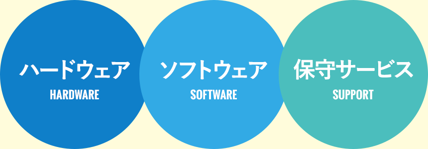 ハードウェア ソフトウェア 保守サービス