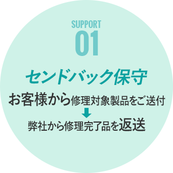 センドバック保守
