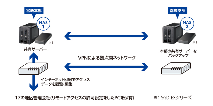 教室内無線AP