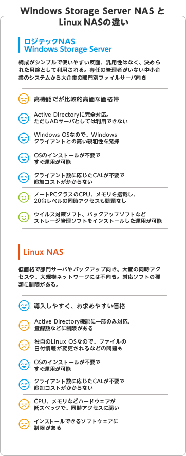 Windows Storage Server NAS と Linux NASの違い