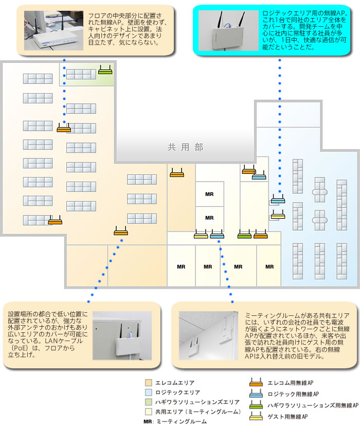 レイアウト