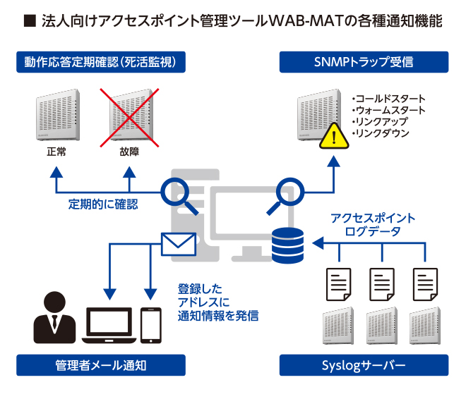スマートホームアパートのシステム連携
