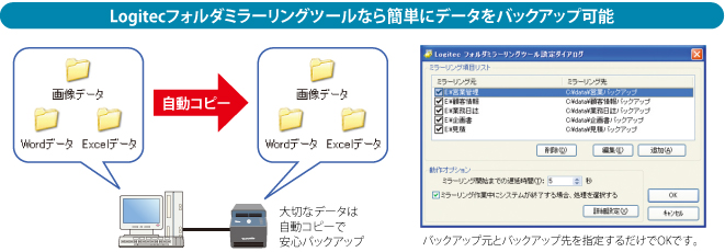 Logitecフォルダミラーリングツールなら簡単にデータをバックアップ可能