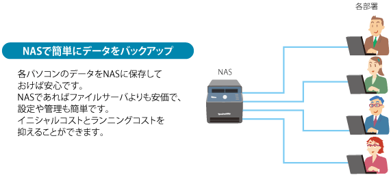 NASで簡単にデータをバックアップ